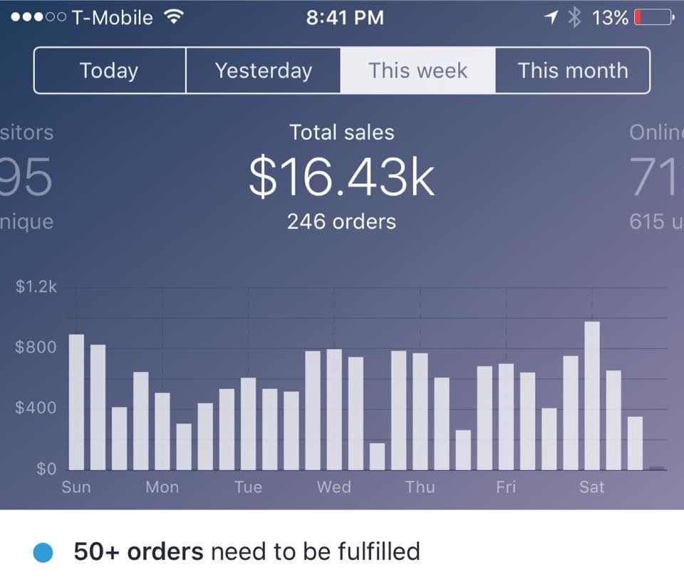 Dropshipping Guide 101: How To Start Using Shopify - Stream SEO