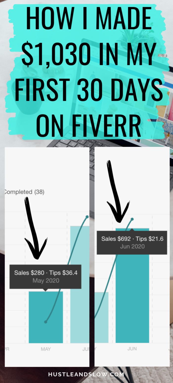 HOW TO MAKE MONEY ON FIVERR