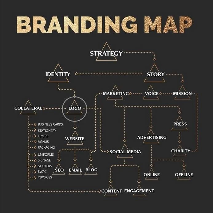 Branding Map